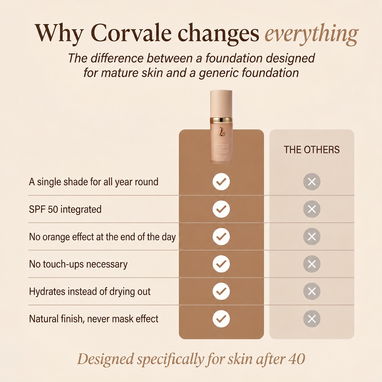 Reverse-aging Adaptive Foundation