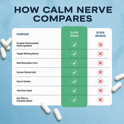Calm Nerve - Targeted Nervous System Support For Excessive Sweating
